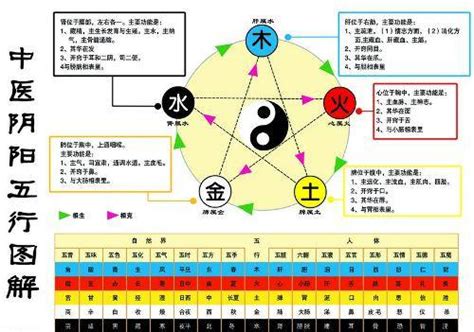 金和水的关系|五行是水生金、还是金旺水 金生水是金旺还是水旺